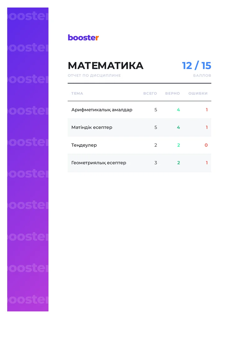 Математика: темы и ошибки