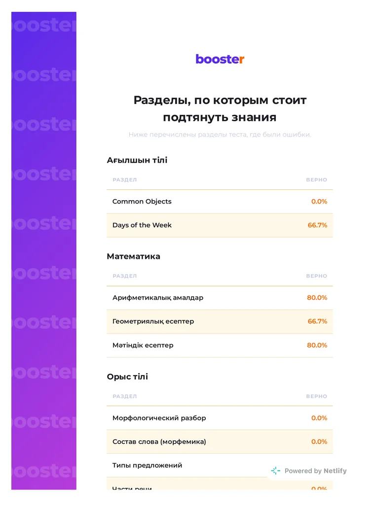 Разделы, которые стоит подтянуть